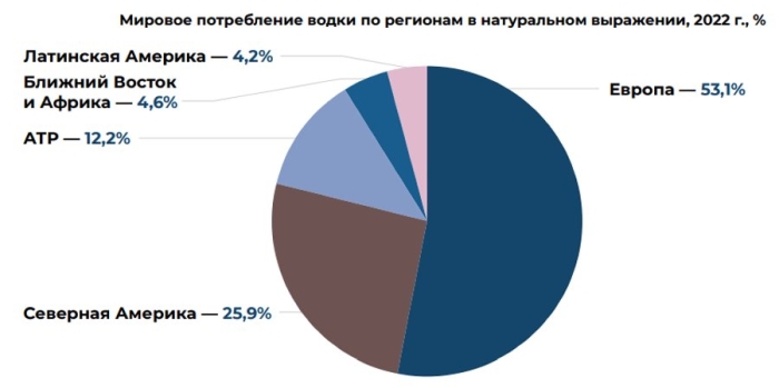 Мировой рынок водки: как изменилось потребление и кто лидирует по экспорту Мировой рынок водки: как изменилось потребление и кто лидирует по экспорту