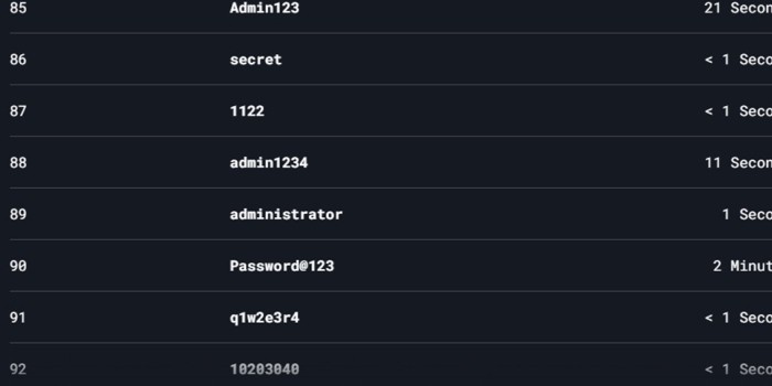 Этот пароль снова стал самым популярным (и потому его легко взломать)