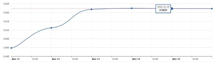 Доллар будет дешеветь, но насколько сильно? Прогноз по валютам Доллар будет дешеветь, но насколько сильно? Прогноз по валютам