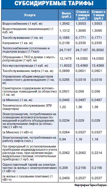 Новая «жировка». Как поменялись тарифы на жилищно-коммунальные услуги?