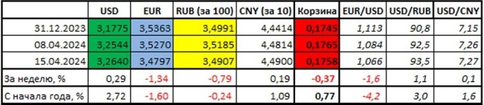 Доллар установил рекорд года. Что ждать от курса валют дальше? Доллар установил рекорд года. Что ждать от курса валют дальше?