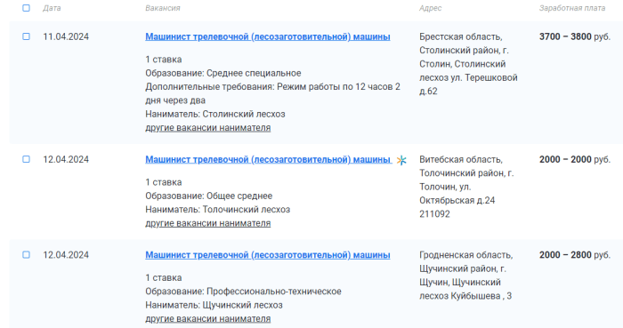 Белорусские лесхозы ищут работников. Какие зарплаты предлагают? Белорусские лесхозы ищут работников. Какие зарплаты предлагают?