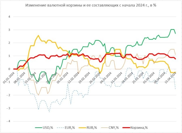 Доллар установил рекорд года. Что ждать от курса валют дальше? Доллар установил рекорд года. Что ждать от курса валют дальше?