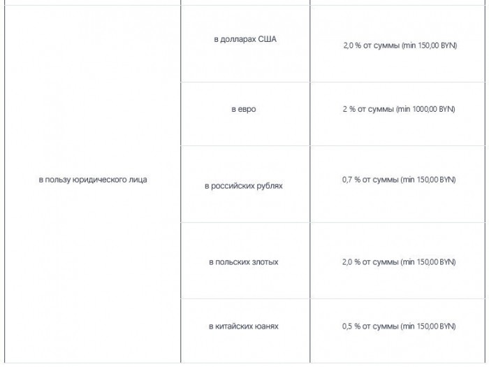 Белорусский банк изменил комиссию за перевод денег со счета: теперь она может составлять минимум 1.000 рублей