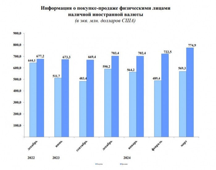 Что будет с долларом и с нами? Изучили свежую статистику Нацбанка Что будет с долларом и с нами? Изучили свежую статистику Нацбанка