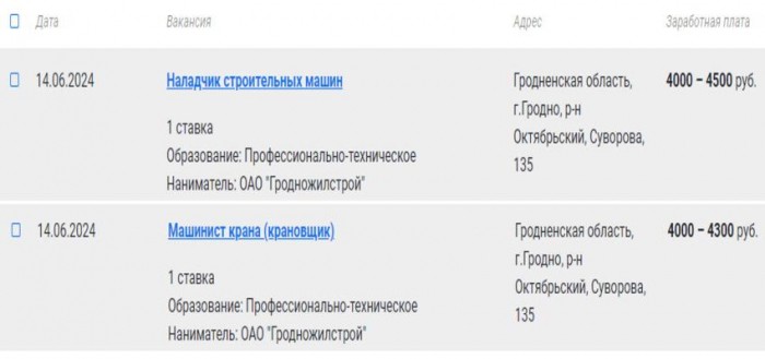 В Беларуси ищут работников на зарплату от 4000 рублей. Кому готовы столько платить?