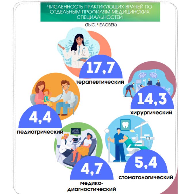 Сколько в Беларуси медиков и какие у них зарплаты Сколько в Беларуси медиков и какие у них зарплаты
