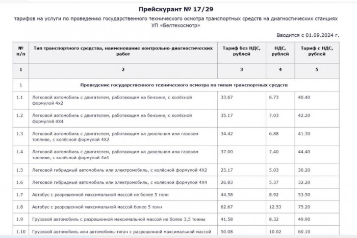 «Белтехосмотр» повысил стоимость техосмотра на своих станциях «Белтехосмотр» повысил стоимость техосмотра на своих станциях
