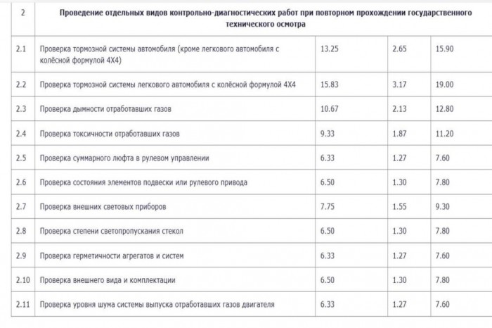 «Белтехосмотр» повысил стоимость техосмотра на своих станциях «Белтехосмотр» повысил стоимость техосмотра на своих станциях
