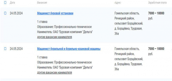 В Беларуси появились вакансии с зарплатой до 10 000 рублей. Кому готовы платить такие деньги?